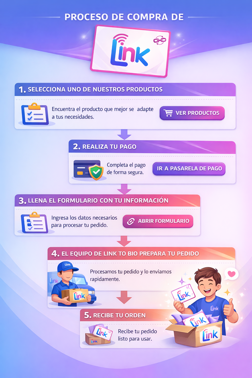 Proceso de compra de Link to Bio